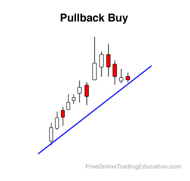 Bull Pullback - Grok Trade 